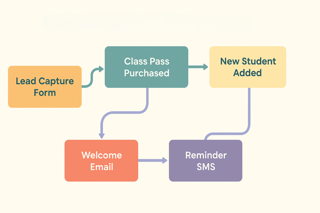 White Label caf3c51c chatgpt image sep 28 2025 07 06 03 pm
