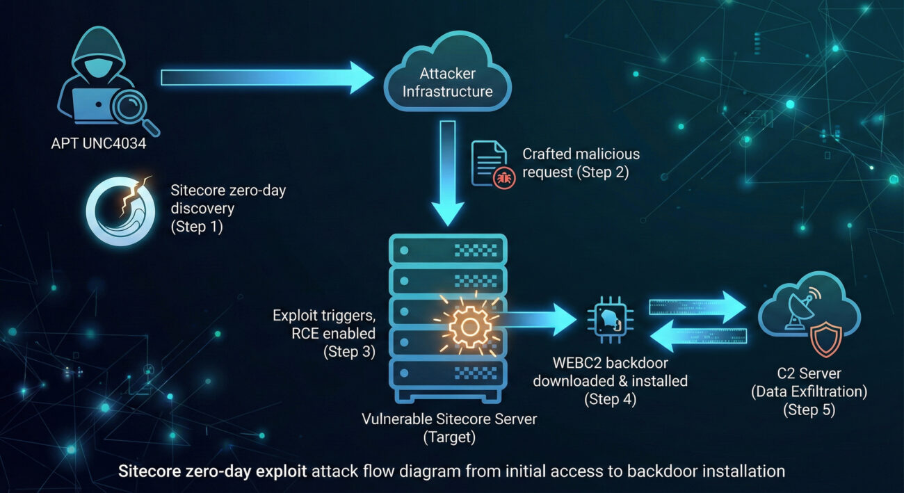 White Label 86420a11 66 1
