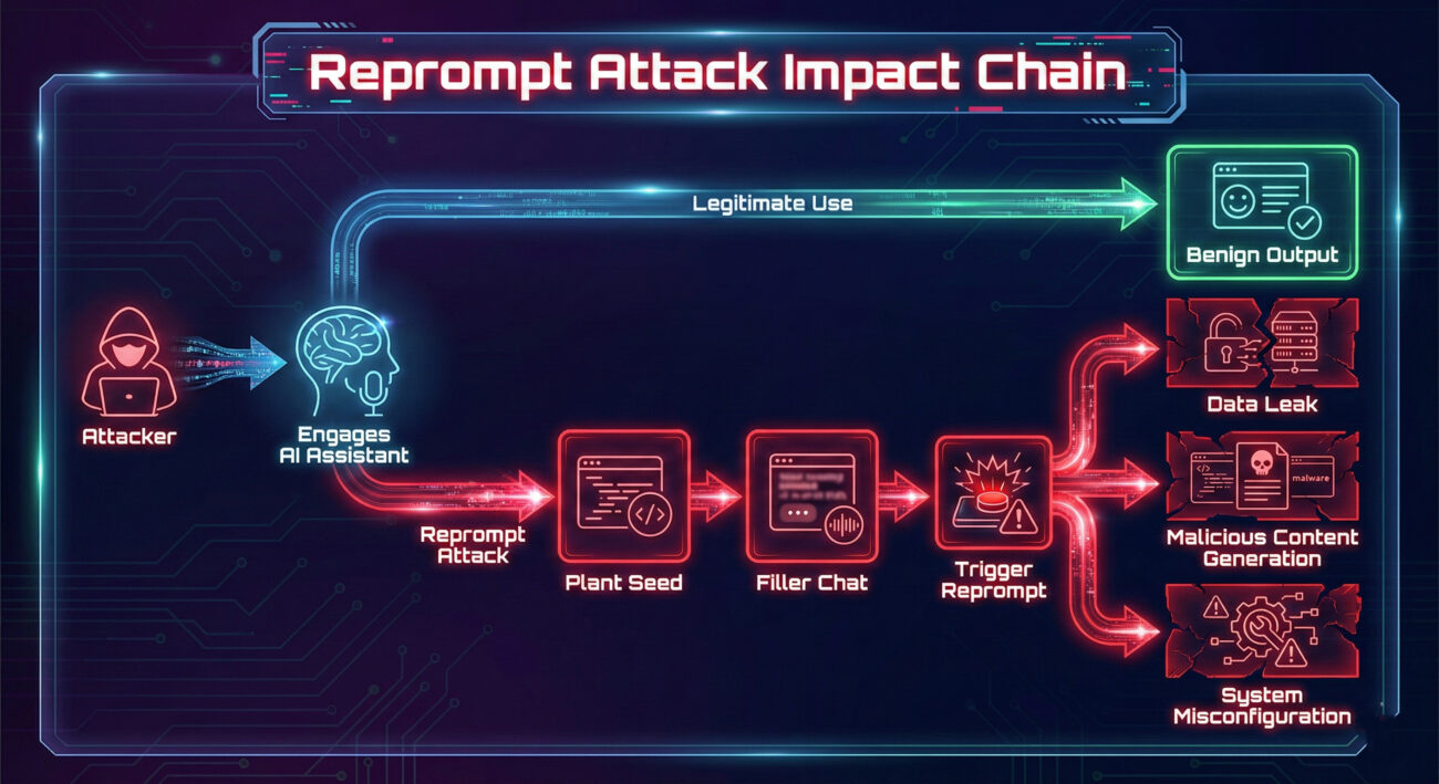 White Label a31891f5 62 2