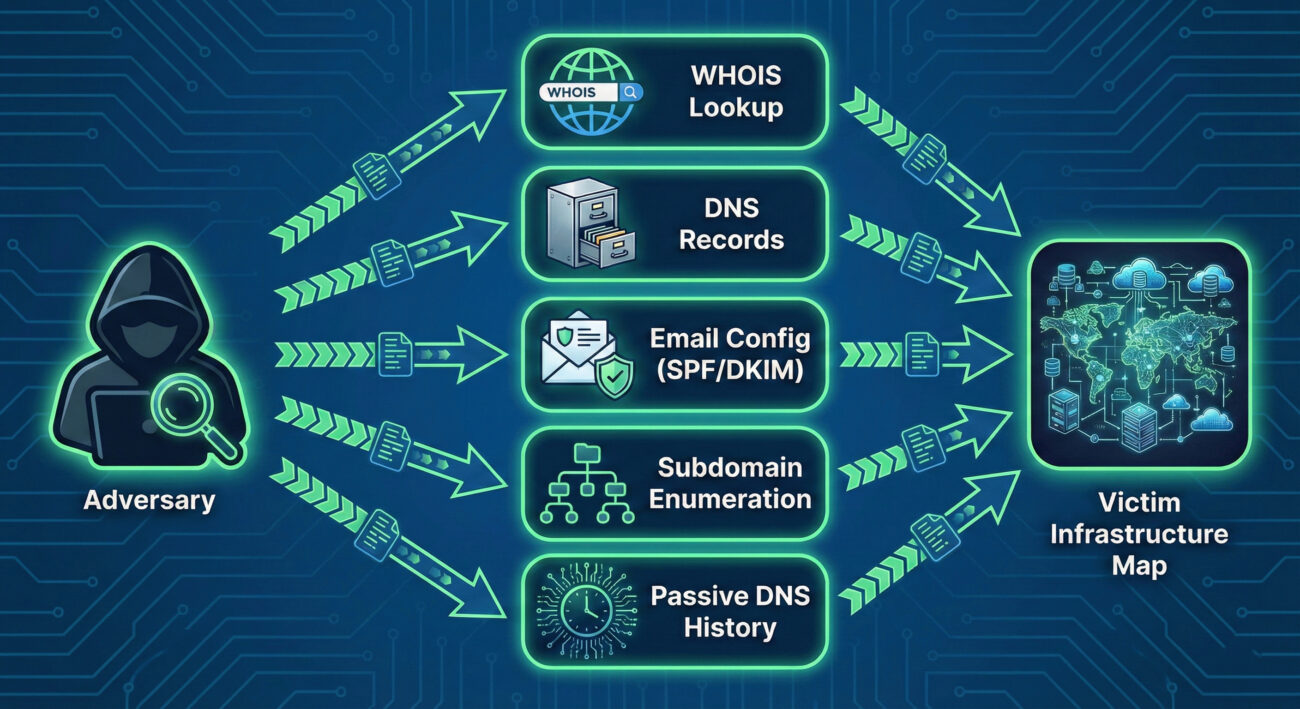 White Label 0eb8cdd8 t1590.001 1