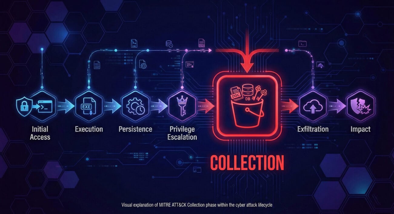 MITRE ATT&CK - Collection 1 White Label 7522c3f8 collection 1