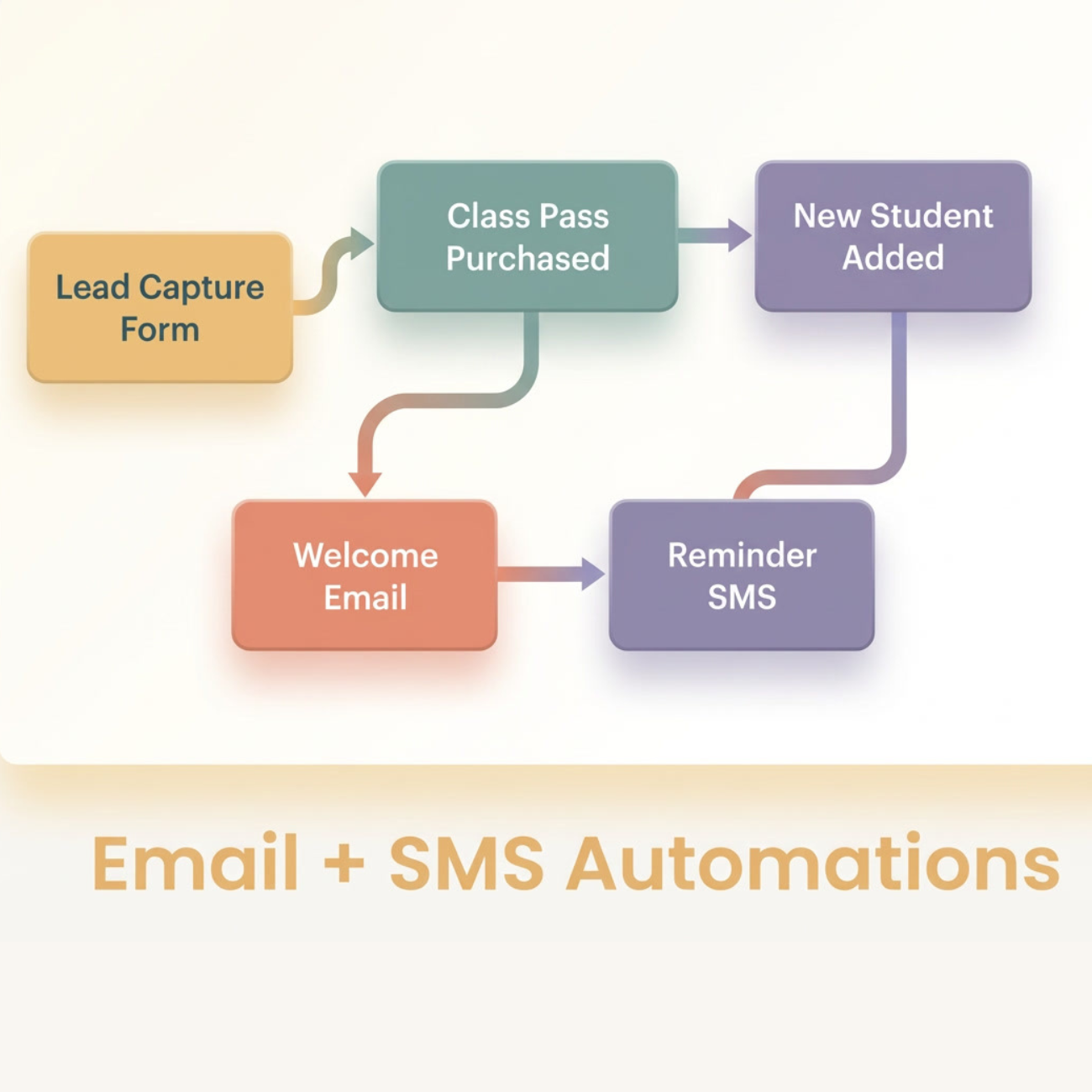 White Label bbcd0efb automation flow