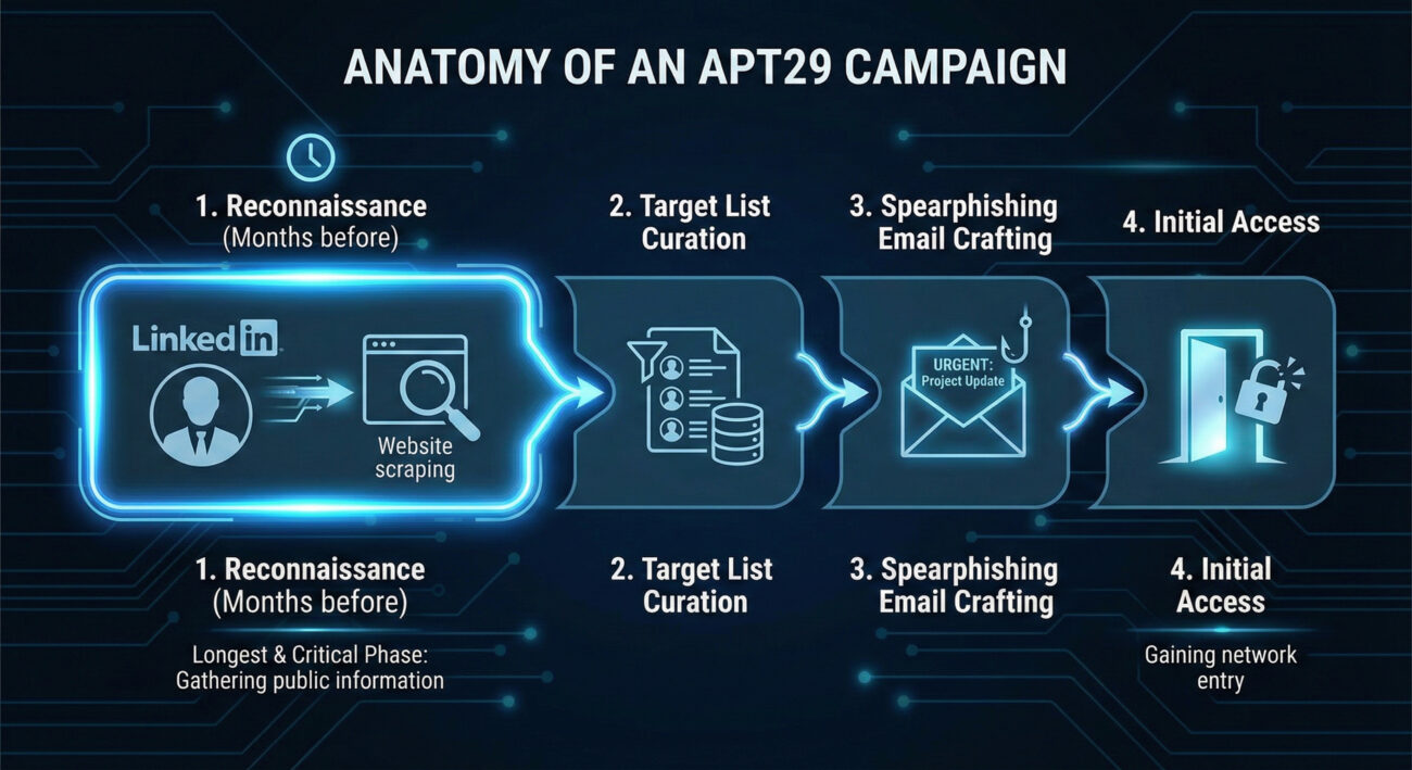 White Label fd6b82b4 email addresses t1589.002 2
