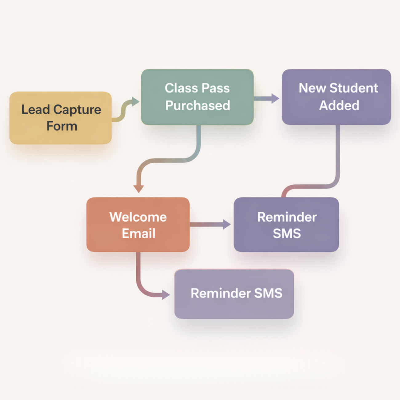 White Label 43be8b07 payments 2