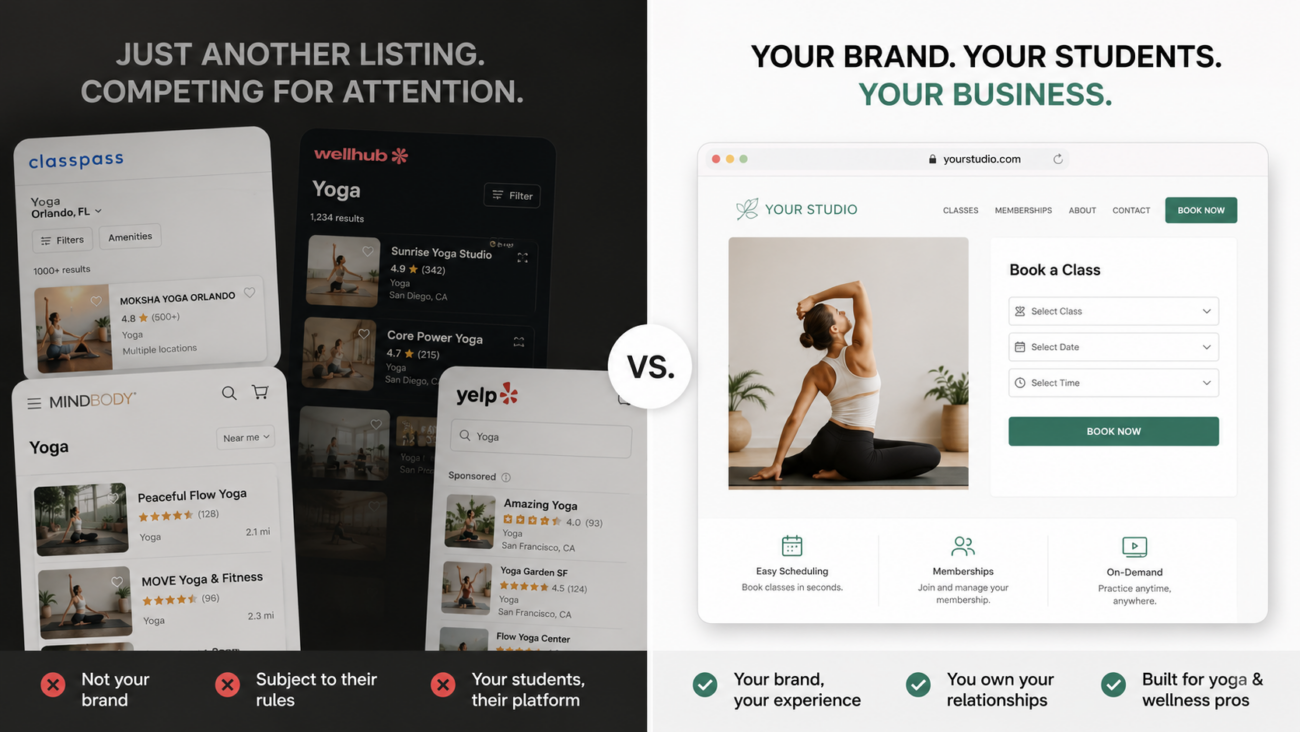 The 2 Million User Myth: Why Mindbody's Marketplace Promise Doesn't Deliver Local Students